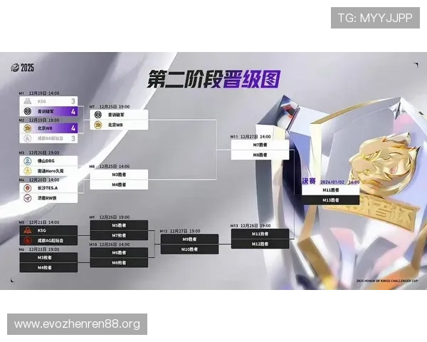 2026电竞赛场解析选手状态变化如何左右比赛胜负走势的关键因素