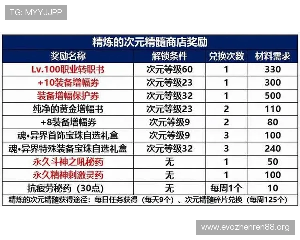 体育投注新手入门全流程教程从规则认知到赔率解读与实战技巧详解
